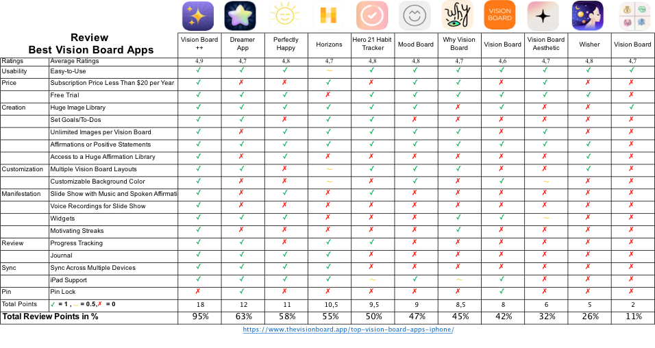 Die besten Vision Board Apps für iPhone &amp; iPad,
Kostenlose Vision Board Apps iPhone &amp; iPad